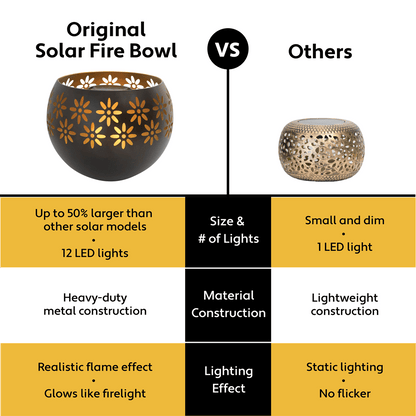 Solar Fire Bowl® Original – Multiple Colors & Pack Sizes