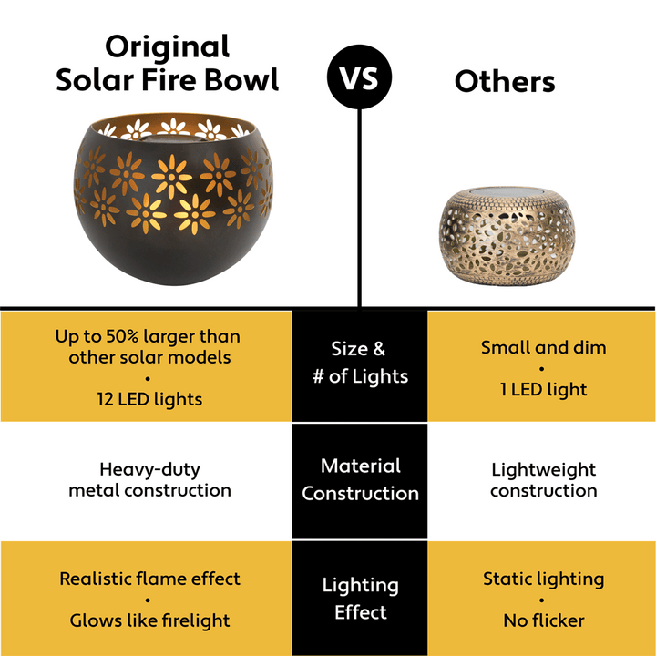 Comparison chart of an original solar fire bowl versus other models on size, number of lights, material construction, and lighting effect.